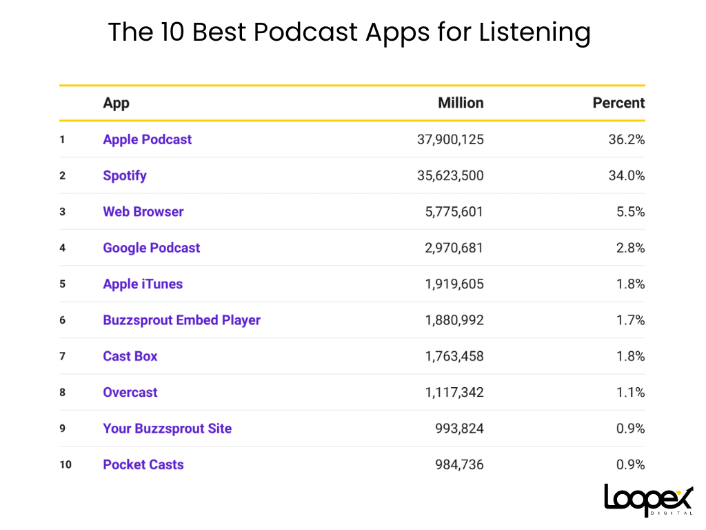 Podcast Statistics: Must-Know Insights and Trends for 2024